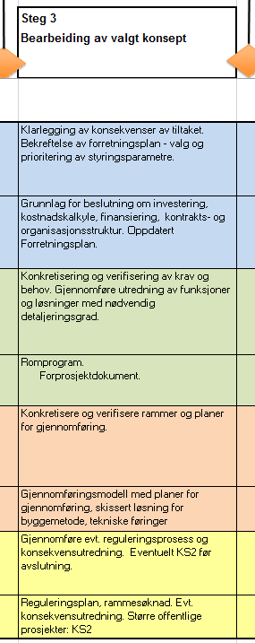 Kjerneprosesser For hvert