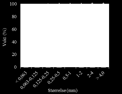 NS 9410:2007 (tabell 8). Tabell 8. Resultat fra måling av surhet (ph) og elektrodepotensial (Eh) i sedimentet fra de to parallellene tatt i Ålfjordbotn 30. oktober 2014.