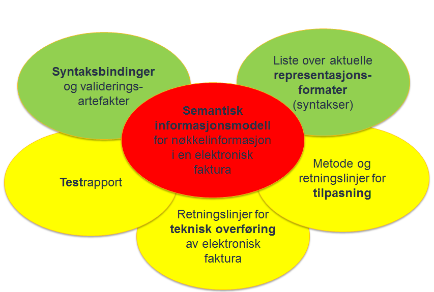 Hva er det som