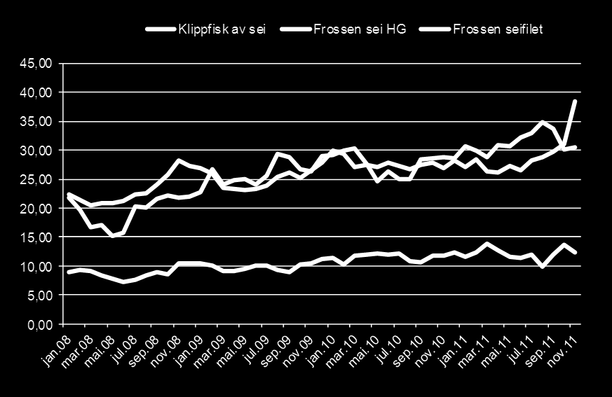 Sei +4%