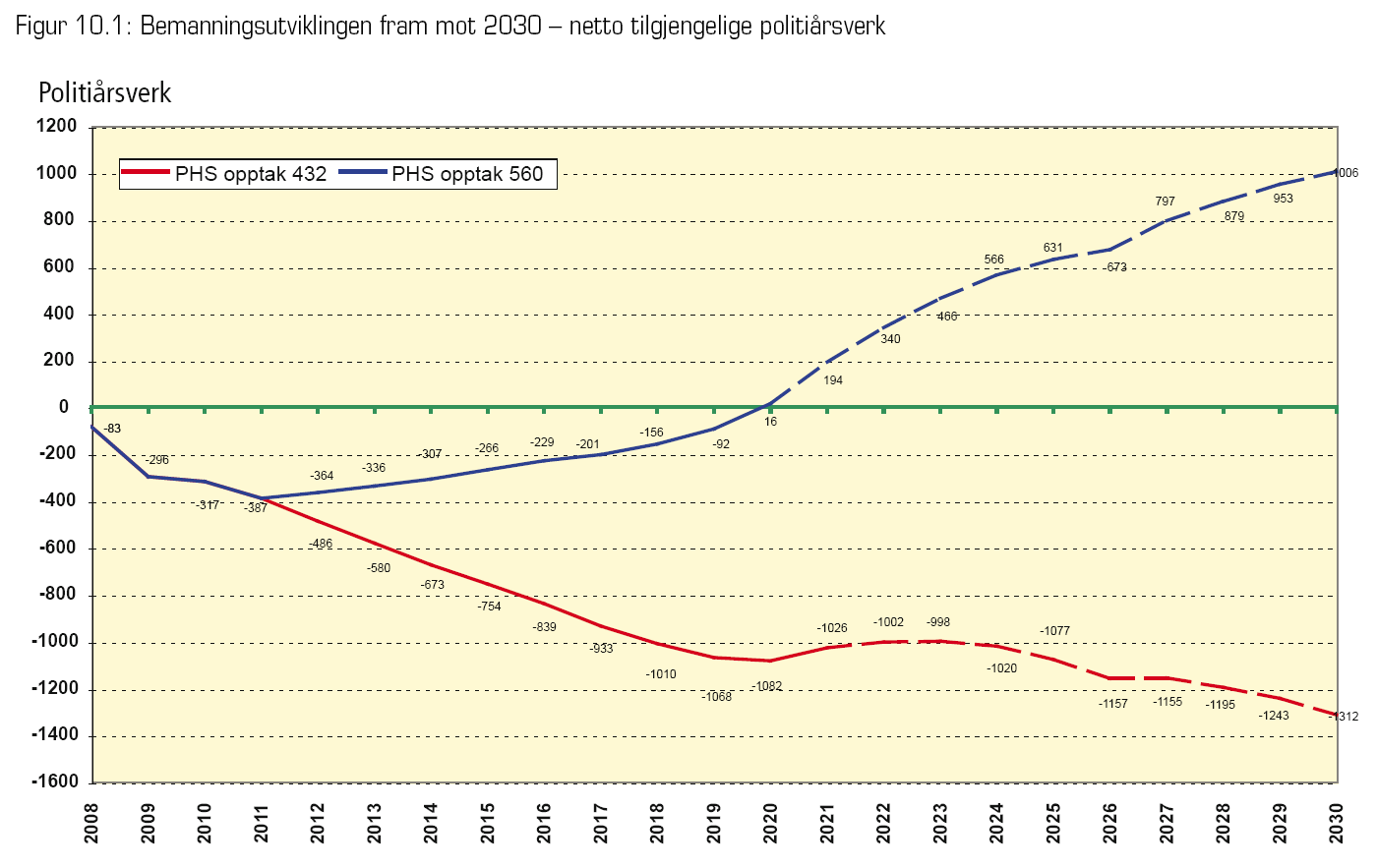 Dekningsgrad og