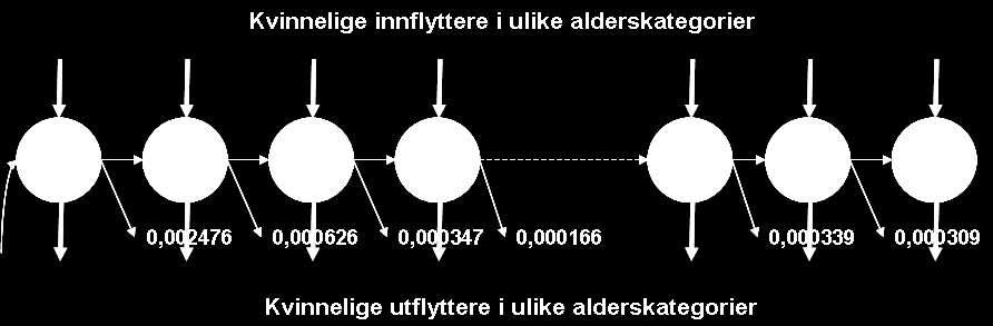 Flytting Tre ulike måter å styre flytting på i Panda: 1. Trendflytting/Målstyring -> Fylkesprognoser.no 2.