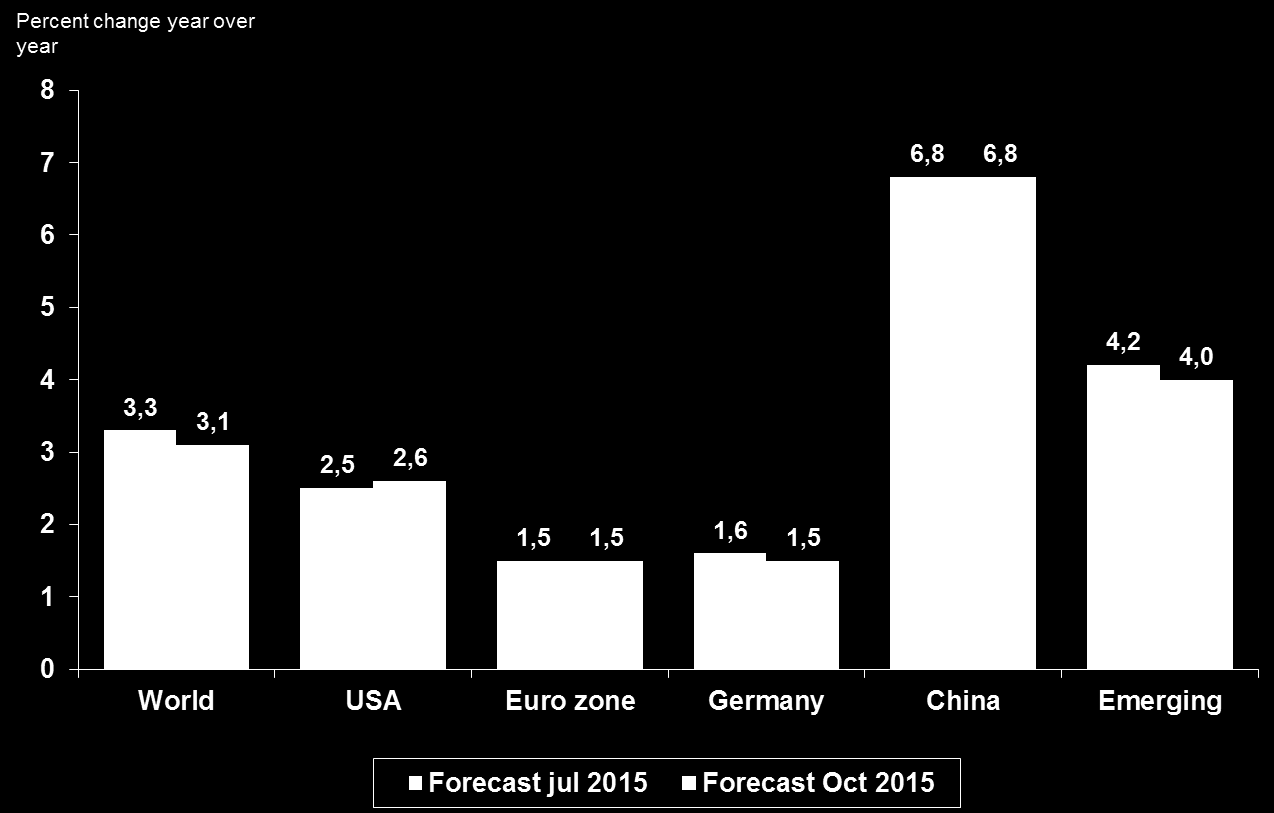 The International Monetary Fund (IMF)