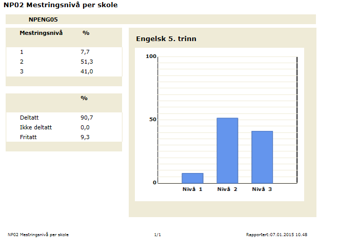 Engelsk 5.