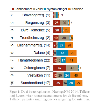 2014) KILDE NHO Næringsbarometer 2014 https://www.