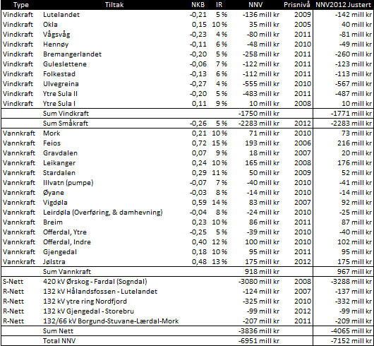 Vedlegg Scenario 4a