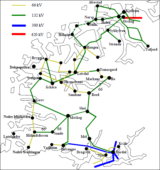 Figur 4: Skisse av den nåværende situasjonen på sentral- og regionalnettet mellom Indre Sogn og Ørskog (Nullalternativet) (Statnett SF 2007).