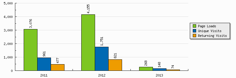 14. juni: Fagdag på Gjennestad i samarbeid med Norsvin Buskerud Tema; Dyrevelferd. Lattertur 9. juni full buss! Show og middag i Oslo. Grisekafe 24. oktober (Brannsikkerhet). Deltagere her var ca 50.