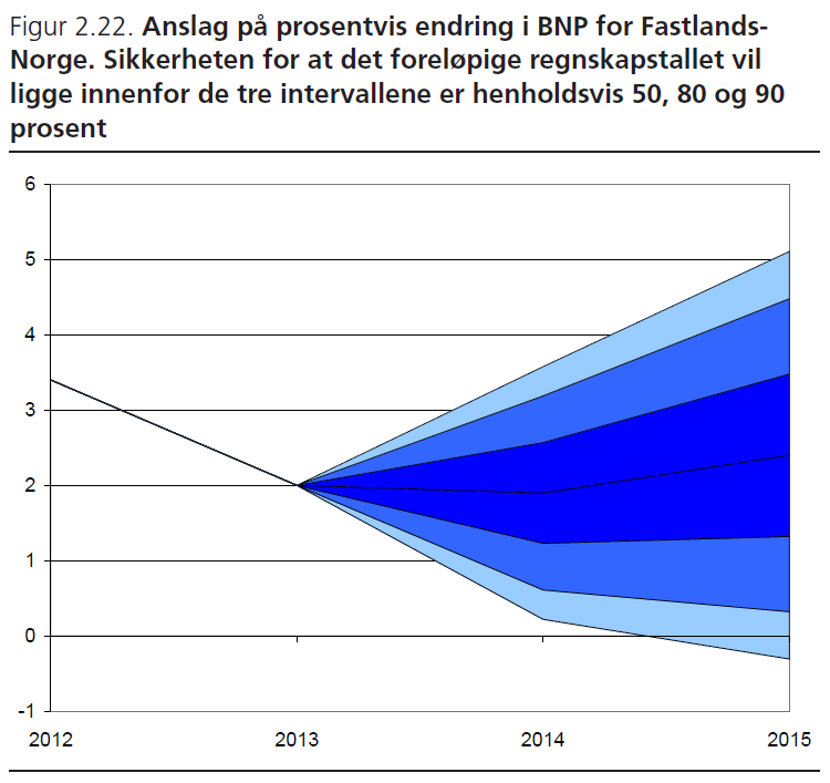 Hvor godt traff vi for 2014?