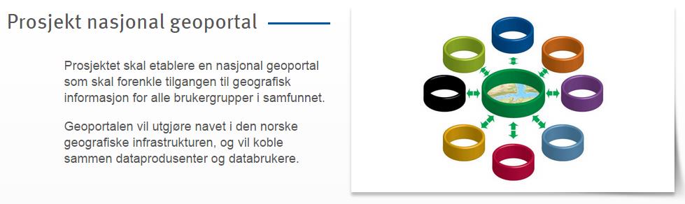 Nasjonal geoportal Hva er geoportalen?