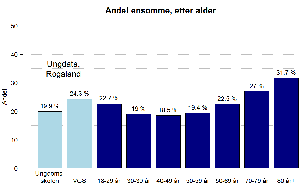 Thorsen og Clausen/ SSB, Landsdekkende