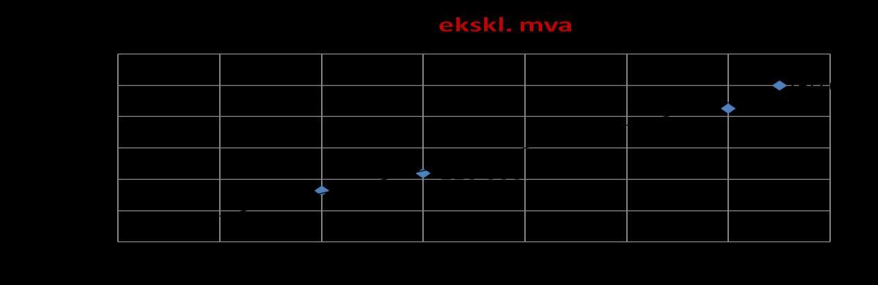 Veiutbygging i Norge litt historikk og status Pris pr. løpemeter (ekskl mva) En tredobling på under 10 år B&A bransjen omsetter for ca 430 mrd.