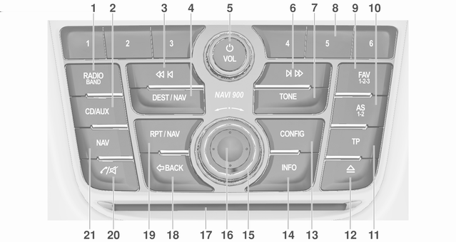 6 Innledning Oversikt over