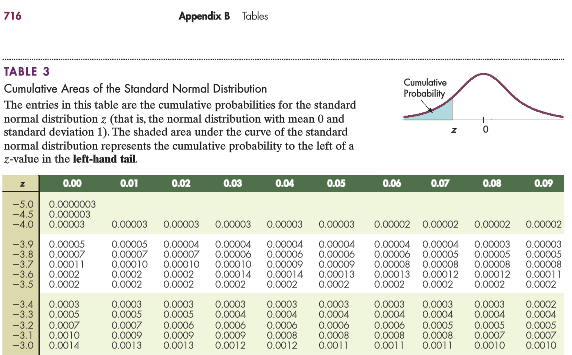 16 Appendix B, Tabell 3 NBNB: