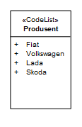 Kodelister og UML datamodellering Lukket kodeliste <enumeration> - forandres ikke under