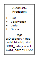 Eksterne kodelister Kodelister forvaltes av eksterne aktører, f.