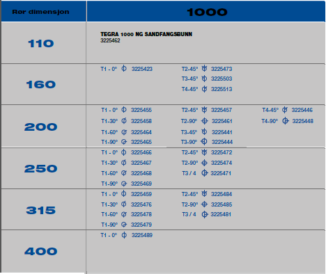 Tegra 1000 Ny og