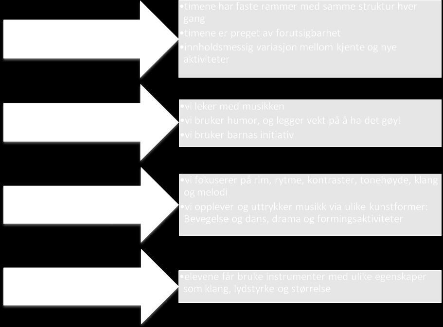 1.1 Musikkbasar Rammer Dette tilbudet er for 4- og 5-åringene våre. Gruppestørrelsen er på maksimum 12 elever, og undervisningen foregår 10 12 ganger pr.