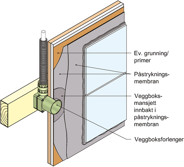 Dimensjonstabil plateunderlag Tettemansjett rundt veggboks Tettesjikt (primer/membran) Keramiske fliser