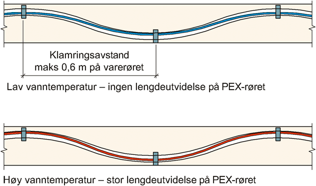 (utskiftbarhet)