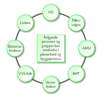 Samhandlingskart, synliggjør