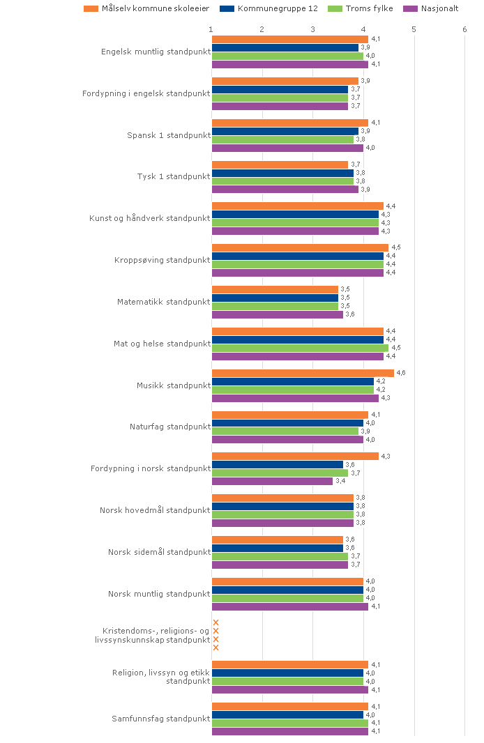 2.3.9.