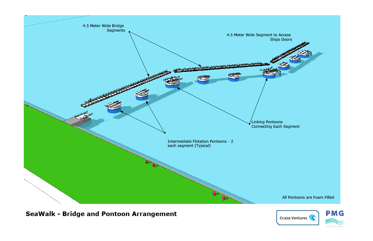 SeaWalk Bridge and