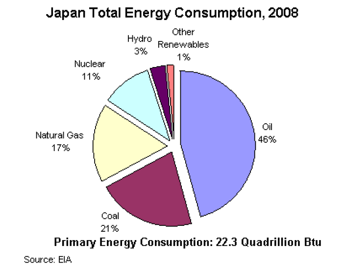 Kilde: Ito (2011) Figure 2 Japans