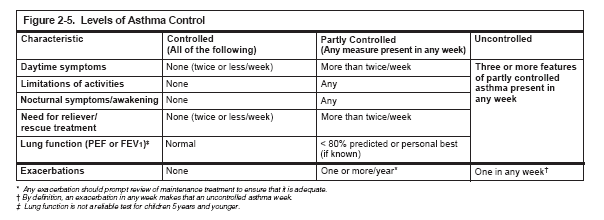 1. Påstand: Seretide er den eneste kombinasjonsmedisinen som har dokumentasjon for å oppnå og opprettholde GINA-definert astmakontroll Det refereres til GINA guidelines (2007) og GOAL-studien.