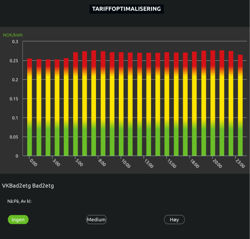 15. Tariffoptimalisering 15.1 Beskrivelse Tariffoptimalisering hjelper deg med å redusere strømutgiftene ved å kutte ned forbruket når kilowattprisen er på sitt høyeste for dagen.