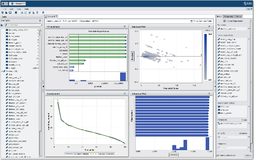 THE ANALYTICS LIFECYCLE Analytics factory COLLABORATION APPLICATIONS MOBILE SAS