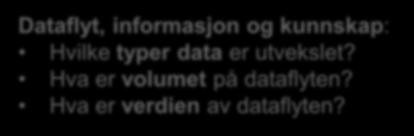 Kontroll over dataflyten DNV Kunde Plattform flyt, informasjon og kunnskap: Hvilke