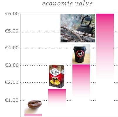 til kundens behov Like produkter Ikke tilpasset