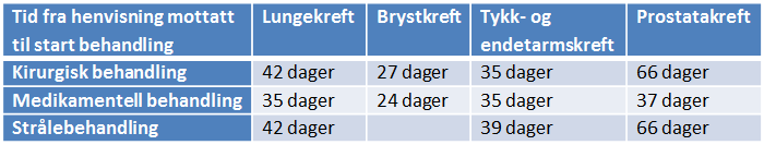 Faktabeskrivelse: Helsemyndighetene ønsker at pasienter, pårørende, helsepersonell, ledere og politikere og befolkningen generelt skal få bedre kunnskap om kvaliteten på behandlingen i helsetjenesten.