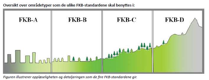 Områdetypene og FKB-standardene Kristiansand: Kvadraturen Tettbygd Utmark/spredt Ikke i Kristiansand m/randsone Vågsbygd,