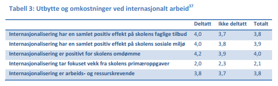 SIUs rapportserie: Kartlegging av