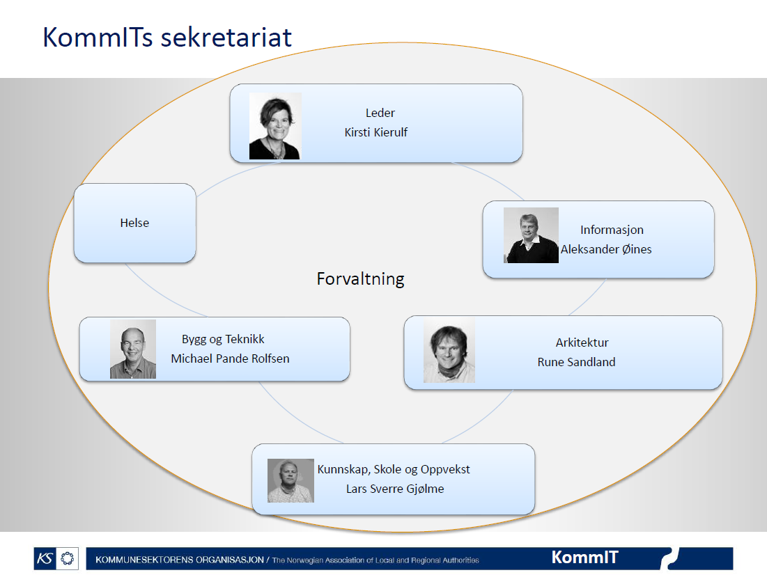 IKT-samarbeidet i