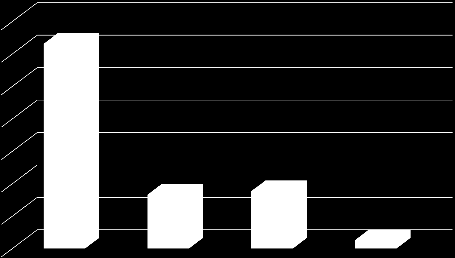 Det er greit om innvandringen fører til at vi får flere varige minoritetsspråk i Norge (Svar fra TNS Gallups panel, 2009.