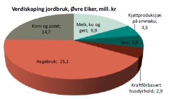 verdiskapingen i