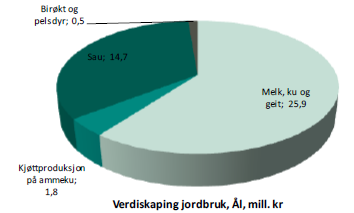 KOMMUNEARK : Nøkkeltall for