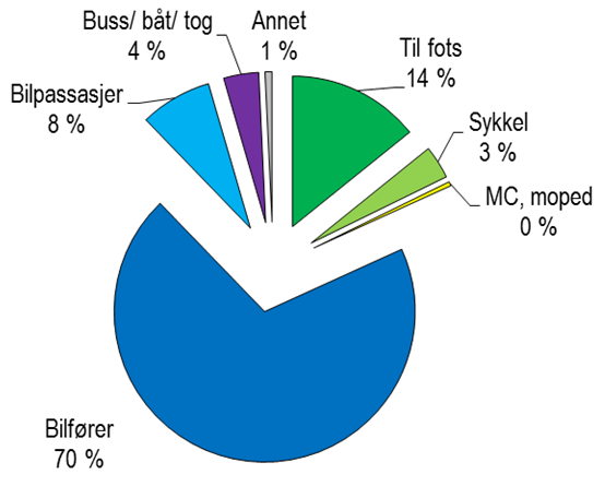 Figur 45: Geografiske hovedrelasjoner for handle-/servicereiser, kommuner; Stavangerregionen 2012. Prosent.