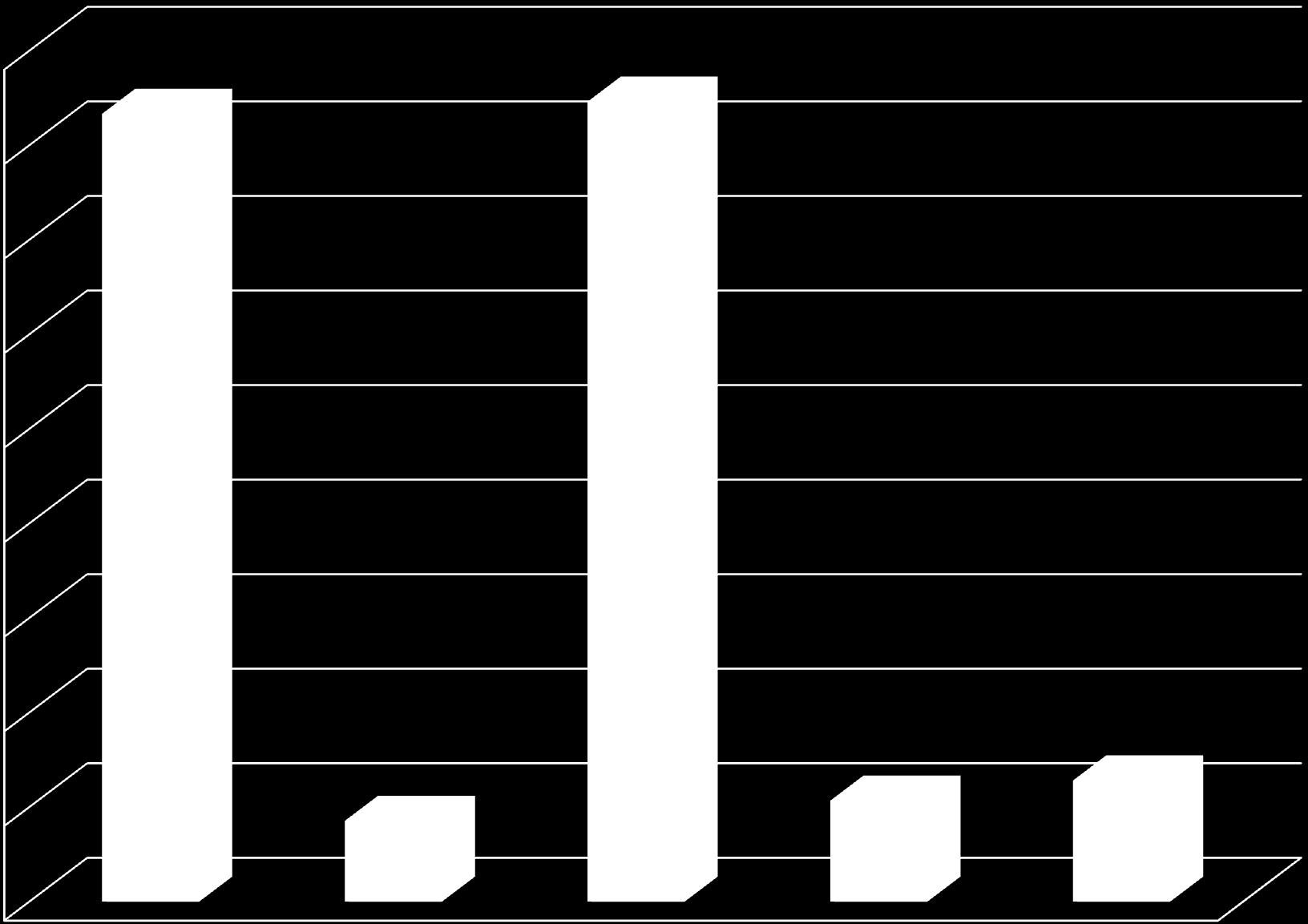 45,0 Framføringer 40% Verksted 40% Fr 40,0 35,0 30,0 25,0 20,0 15,0 10,0 Debatt 3% Meta