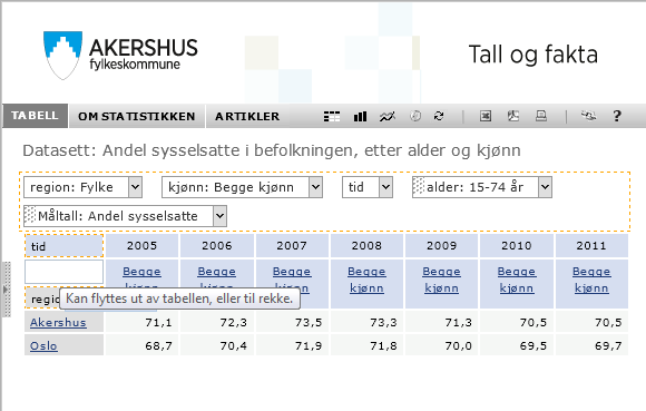 Reorganisere tabeller, interaktiv funksjon Prinsippet er enkelt; dra variabelen dit du vil ha den og slipp.