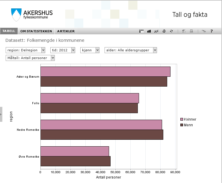 Funksjonene «filter», «endre utvalg» og «sett inn kalkulering» er tilgjengelig for de fleste variablene i et søylediagram.