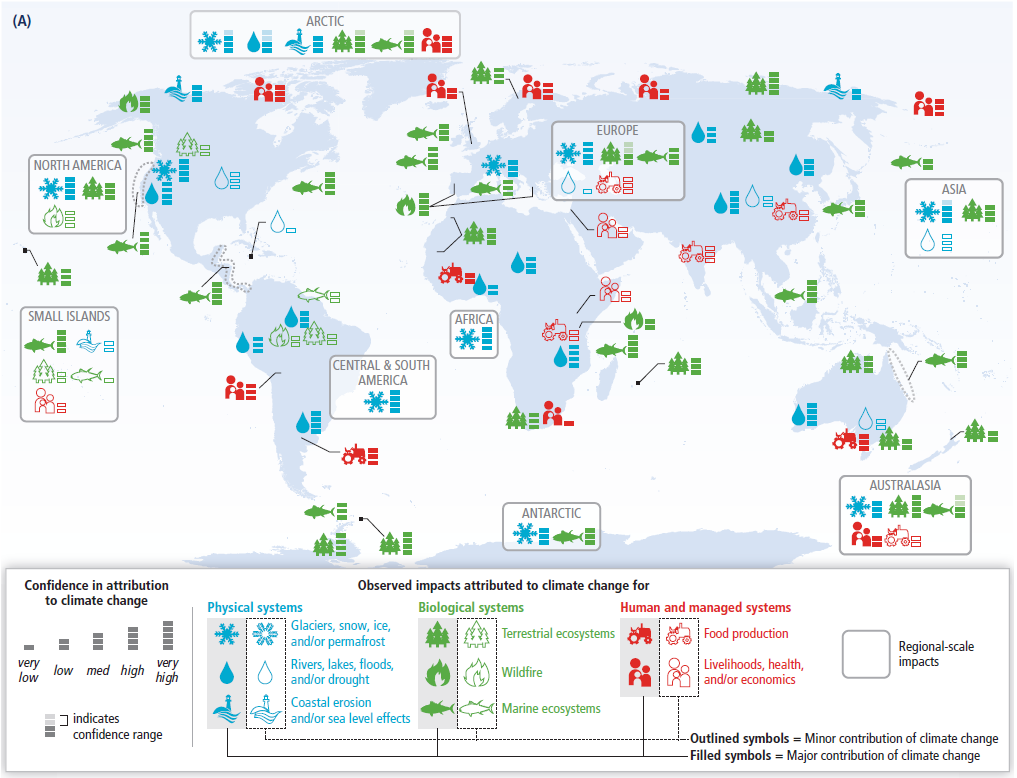 Global oppvarming: Forutsetninger, risiko og sannsynlige konsekvenser Figur 12: IPCC sin oversikt over hvordan global oppvarming har påvirket natur og mennesker fram til ca 2012.