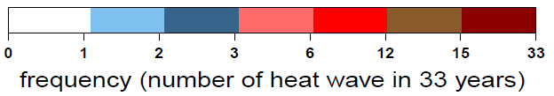 En HWMI på over 4 gir skadeomfang opp imot det Russland opplevde i 2010. Det meste av verden vil få hetebølger opp mot Russland 2010-styrke, hvert femtende til hvert trettiende år.