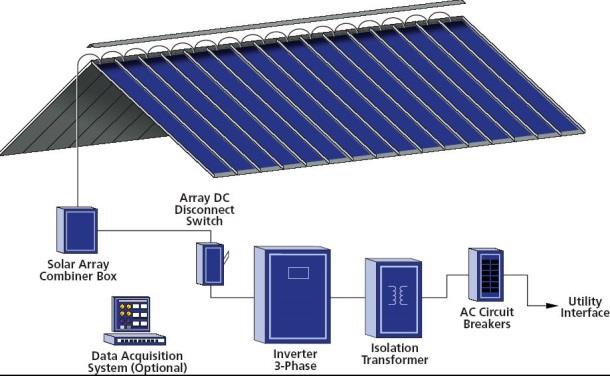 Alternative 2: Solar collectors + CHP + PV In order to achieve Zero yearly balance: PV