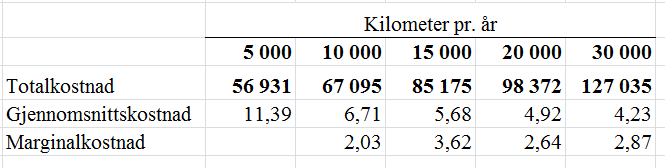 10 Hint: Kostnder ved å eie kontr å ruke il Løsningsforslg Formel Klipp fr regnerket Diskontering, Fne 3 Finnsklkultor (-349' 50' R ) A 38,867 4;10 4;10 «Avskrivning» og «Renter v undet kpitl» i