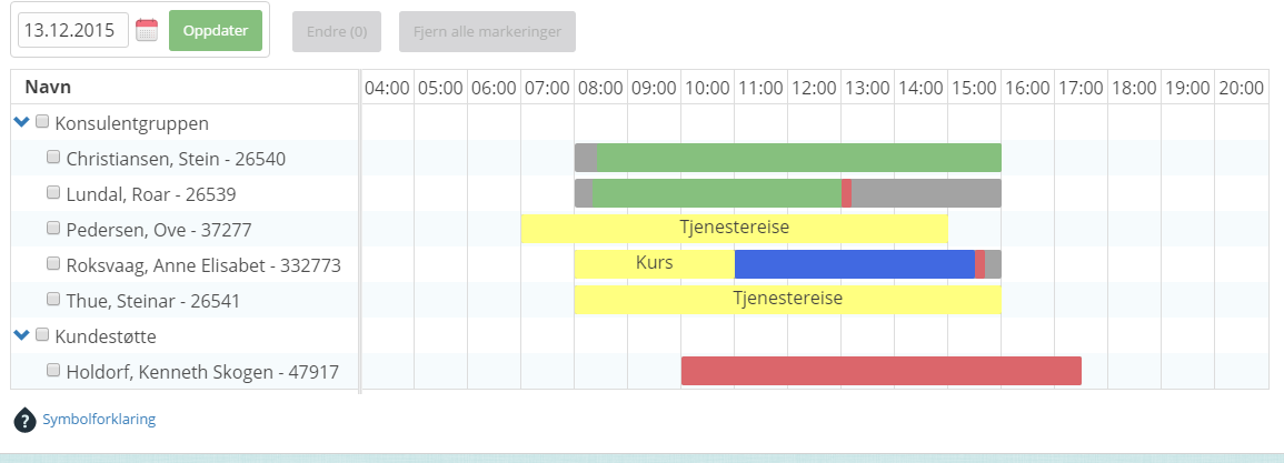 2. Daglig oppfølging og godkjenning i minwintid Daglig oppfølging og godkjenning er nå implementert i minwintid. Her kan en leder følge opp sine ansatte fra dag til dag.