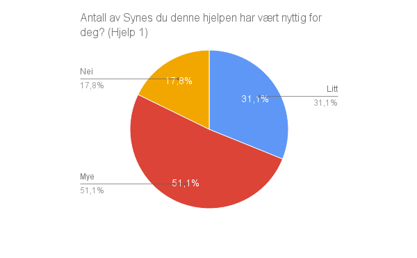 Spørsmål 2: Hvor gammel er du? Oppsummering: At det er høyere svarprosent fra Finnøy enn Rennesøy kan være overraskende for de fleste.